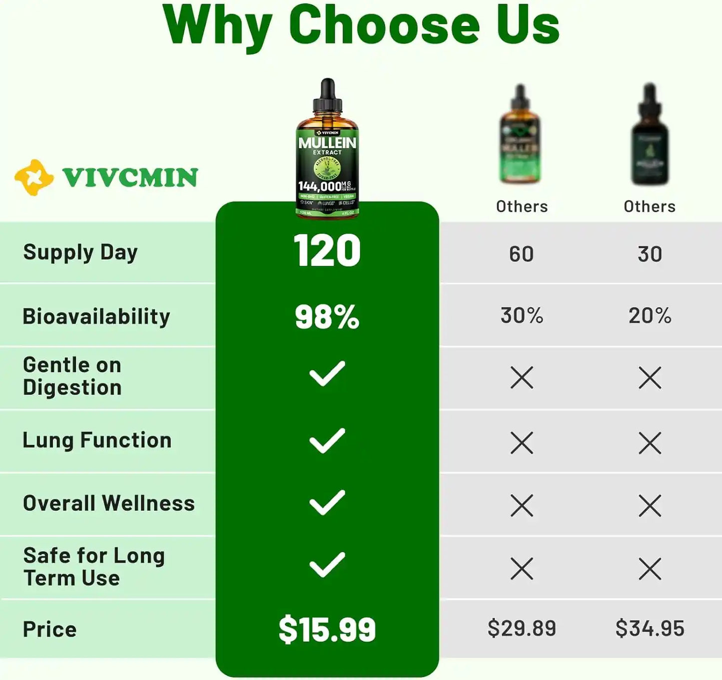 Mullein Drops for Lungs with Licorice & Astragalus, Lung Detox for Smokers Tincture, Respiratory & Immune Support, Mullein Leaf Extract for Lung Cleanse, 4 fl oz