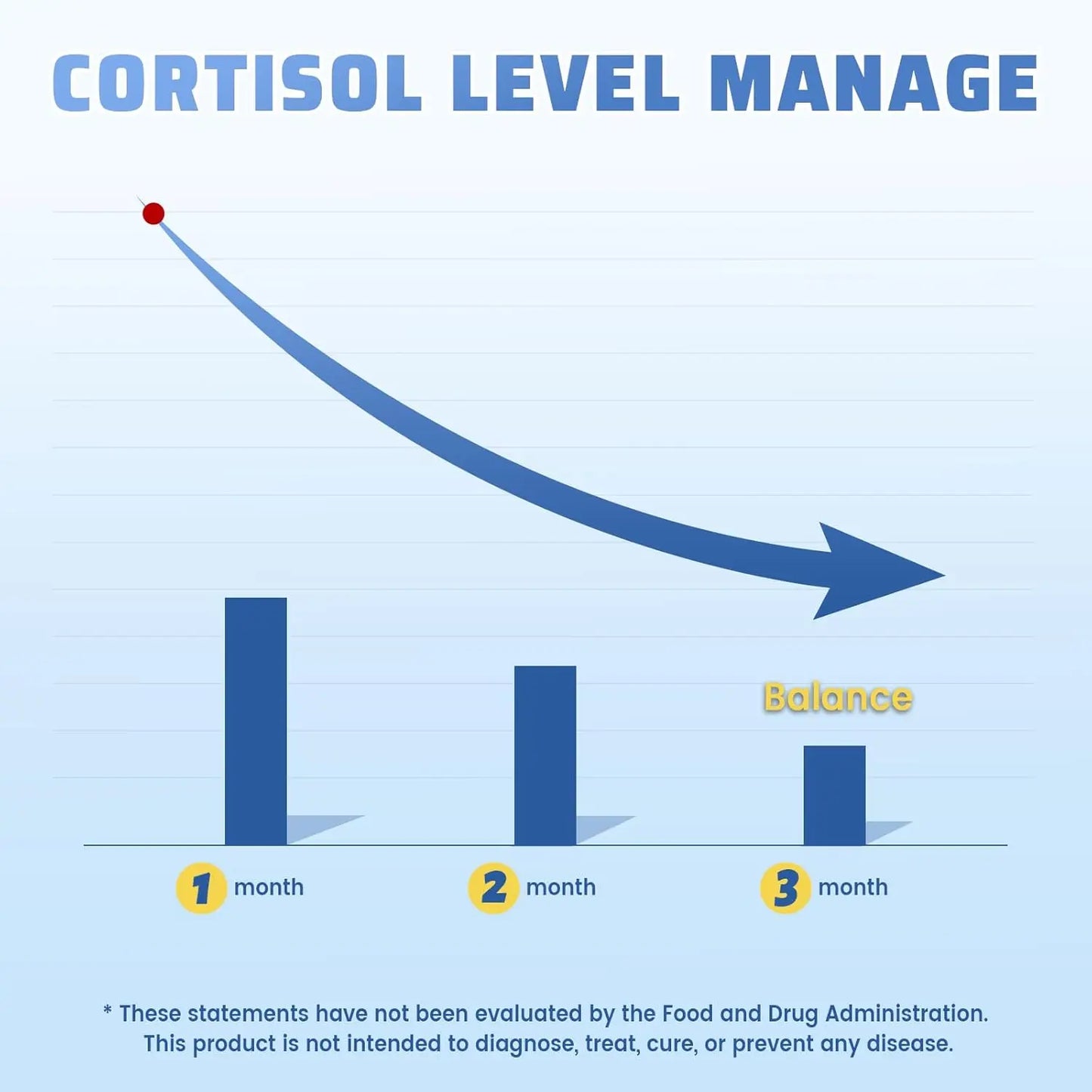 10 in 1 Cortisol Supplements for Women & Men, Cortisol Reducer with Ashwagandha, L-Theanine, Magnesium, Sleep & Mood Support, 2 Fl Oz, Blueberry Flavor