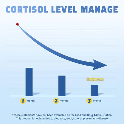 10 in 1 Cortisol Supplements for Women & Men, Cortisol Reducer with Ashwagandha, L-Theanine, Magnesium, Sleep & Mood Support, 2 Fl Oz, Blueberry Flavor