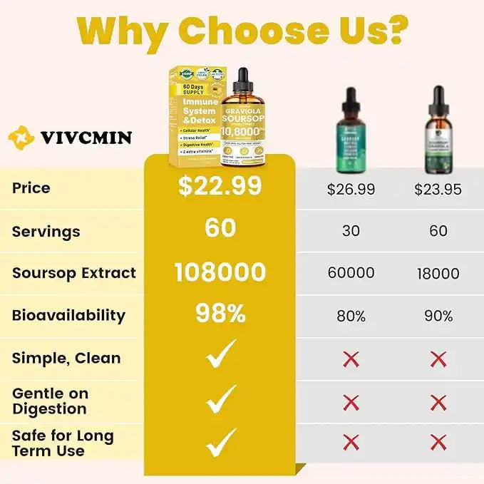 Soursop Graviola Liquid Drops (2 Fl Oz)